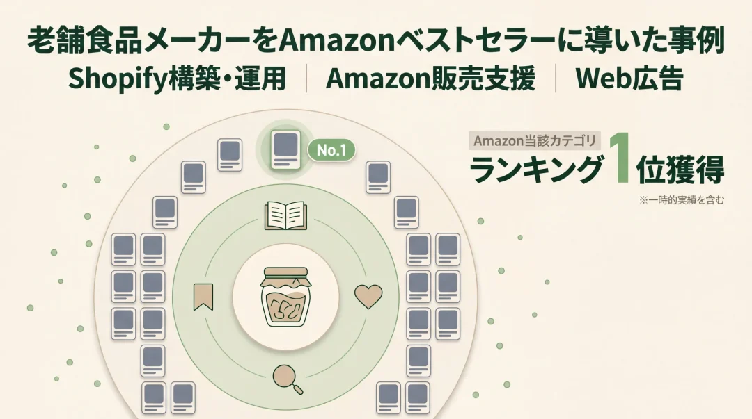 食品メーカー