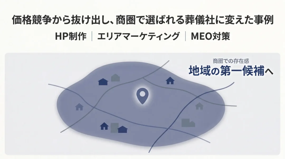 葬儀業