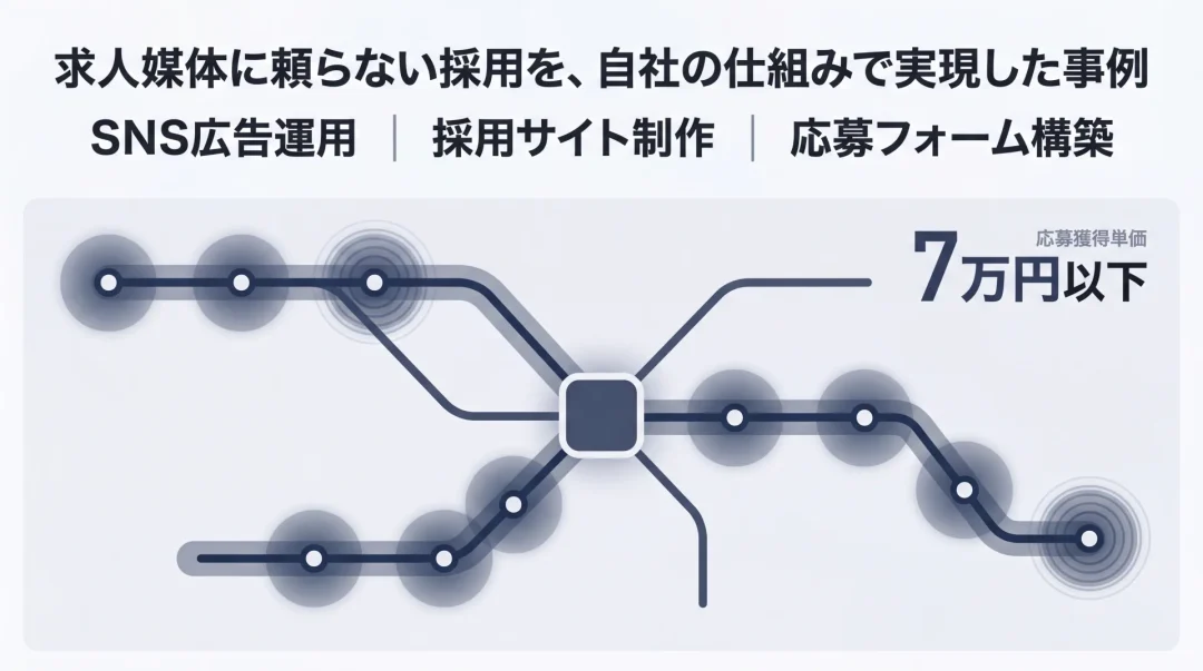 警備業