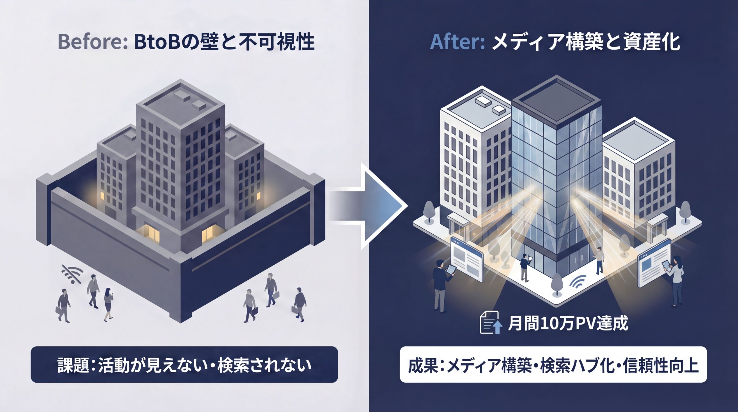 商社メディア事例