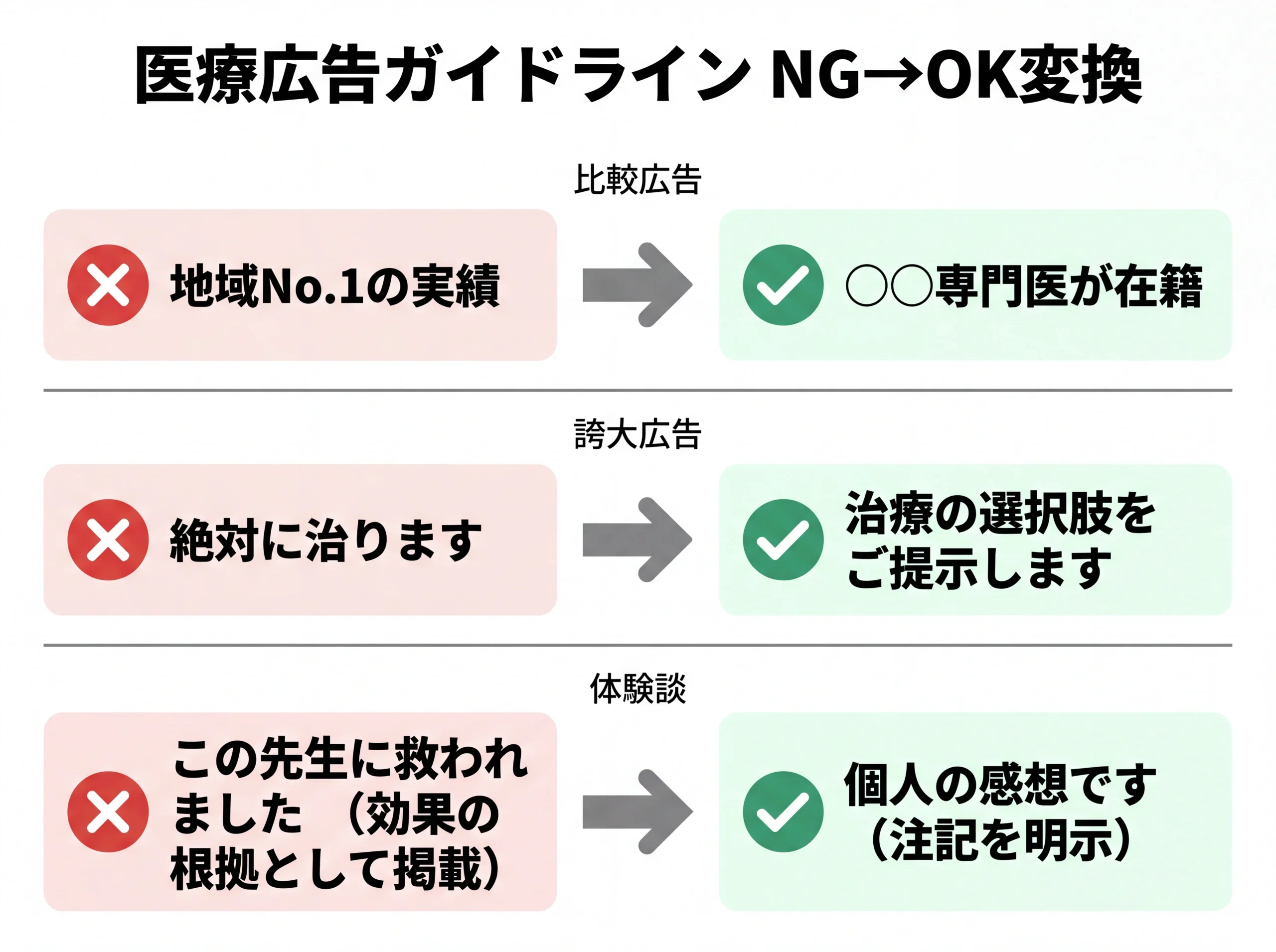 医療広告ガイドラインのNG表現とOK書き換え例