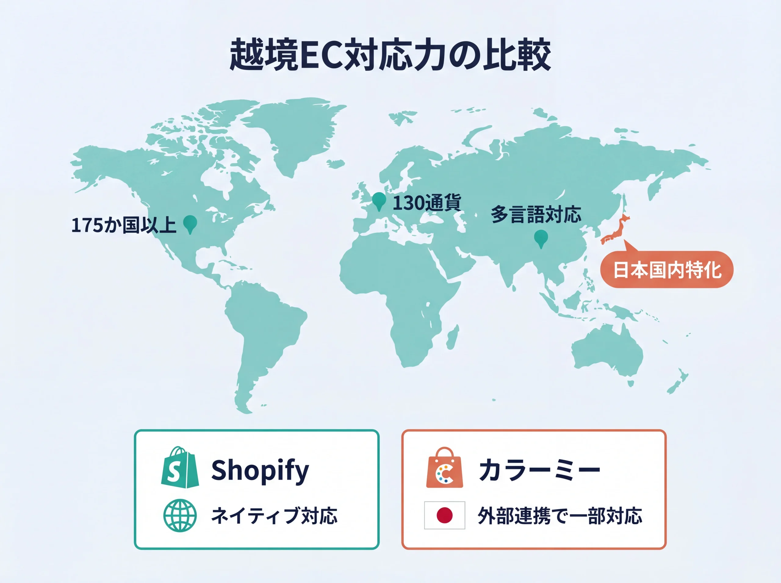 越境EC対応の地理的カバレッジ比較マップ